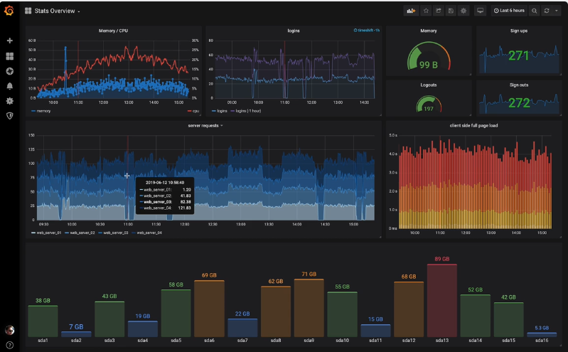 grafana dash Sample dashboard/ Grafana.com
