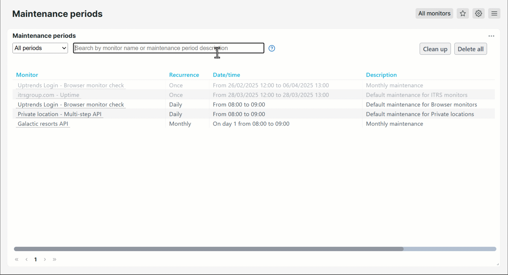 Maintenance periods overview