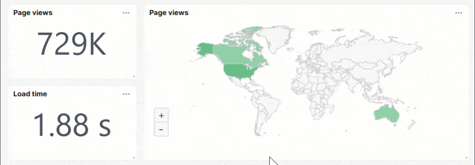 Page view dashboard tile