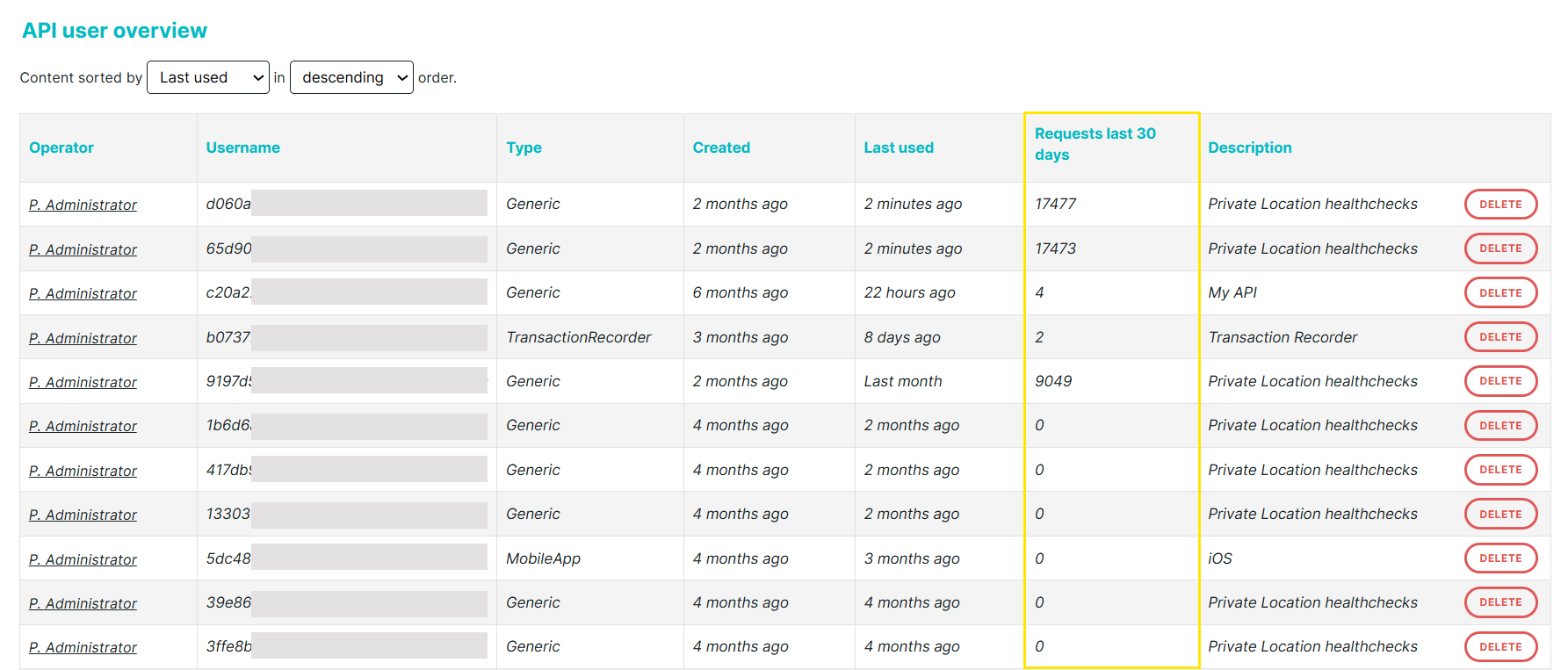API requests over the last 30 days