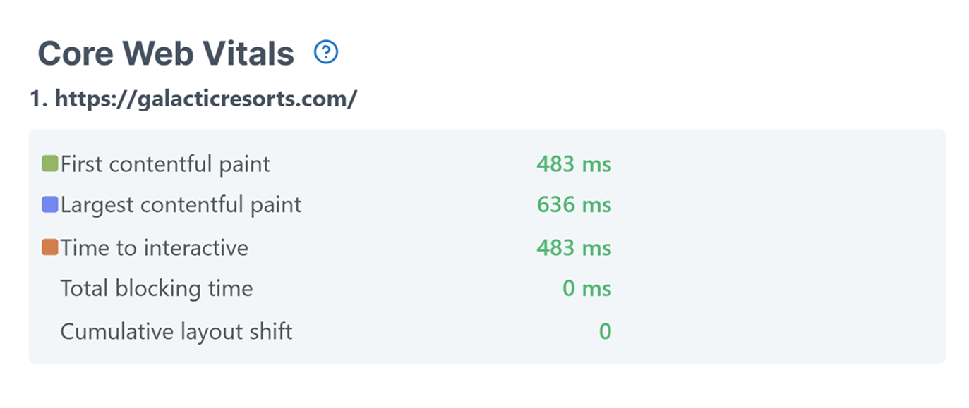 Core web vitals monitor results