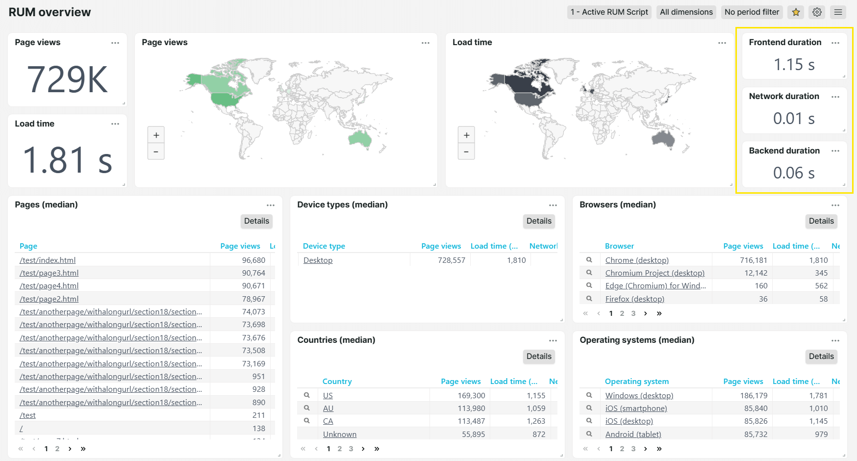 Duration dashboard tiles