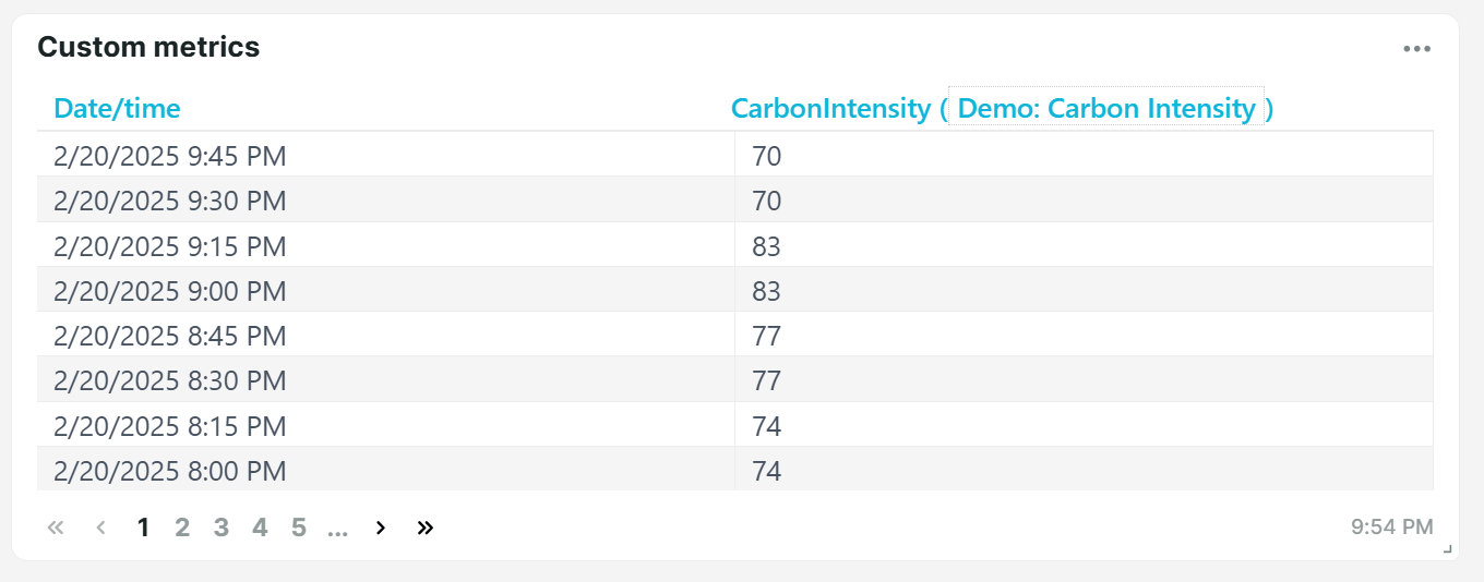 Custom metrics list