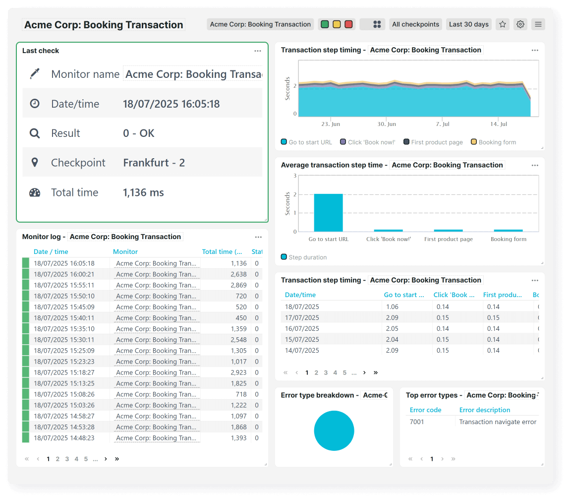 Dashboard for a booking transaction